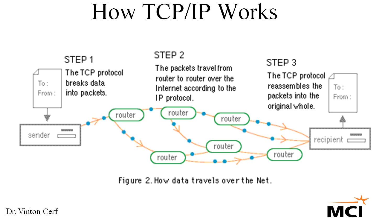 Happy 30th Anniversary To The TCP IP Team And The Internet At Happy 30th Anniversary To The TCP IP Team And The Internet At
