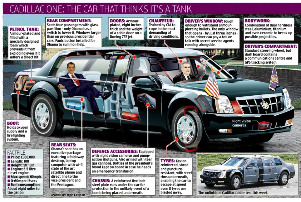 Obama S Car