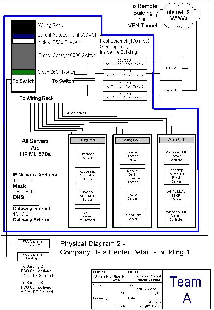 Phoenix Final Exam Answers - ACC 561