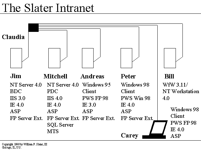 wfs_intranet.gif (10073 bytes)